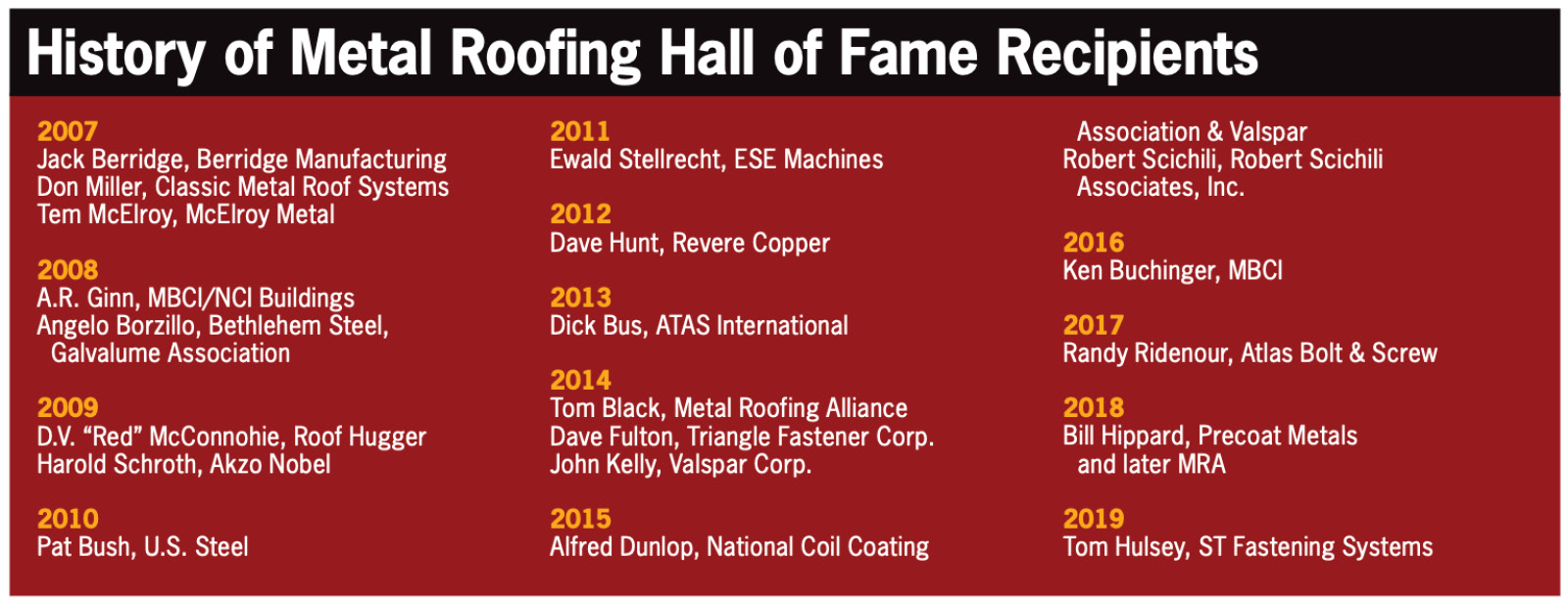 Hall of Fame für Metalldächer