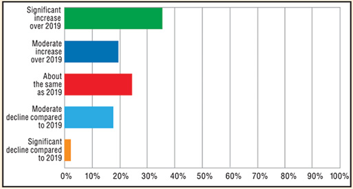 What Is the State of the Roll-Forming Industry?