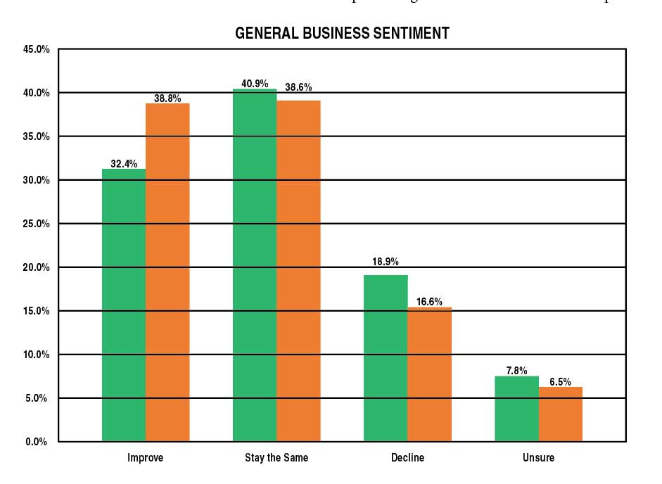 2025 CSI Survey Results Are In