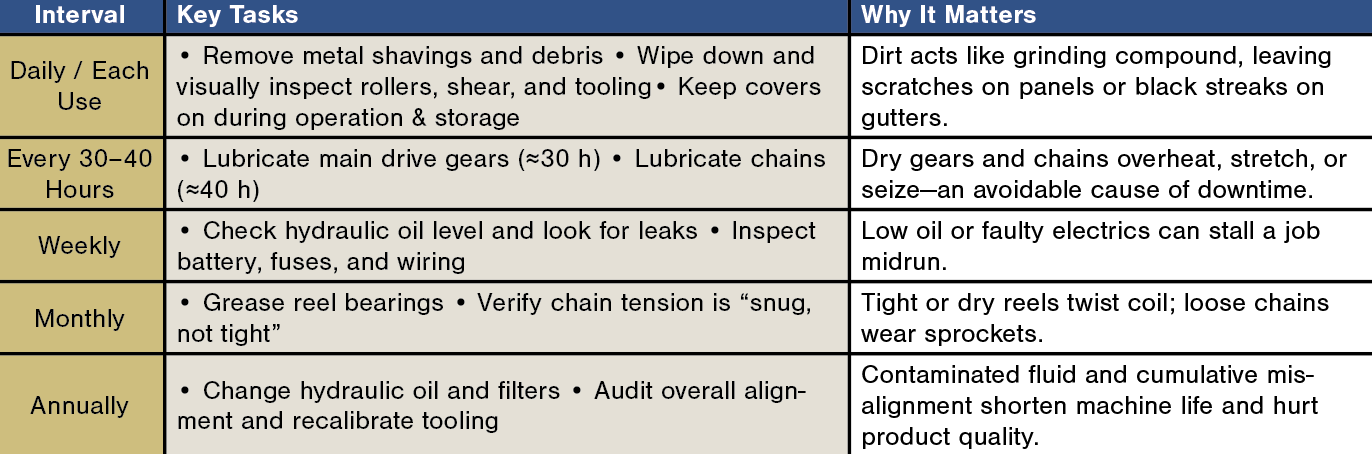 Preventive Maintenance for Portable Roll Forming Machines